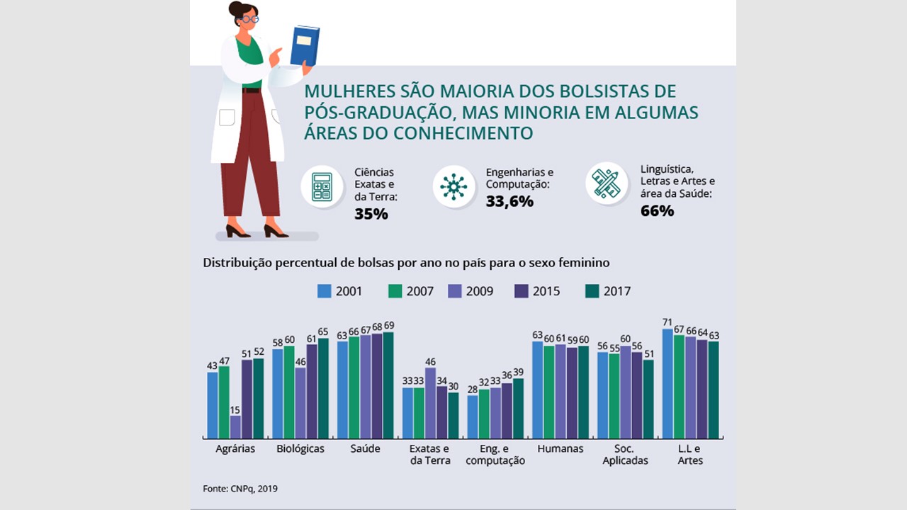 O efeito-tesoura para mulheres na ciência